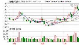 海螺水泥(600585)融资融券信息(11-21)