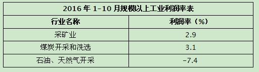 近期水泥行业利润很“暴力”