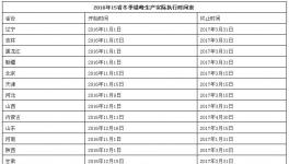 一张表看懂2016年各省水泥错峰生产时间