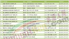 2016年12月全国水泥失信企业名单