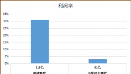 海螺水泥VS中建材 谁才是水泥行业的赚钱王