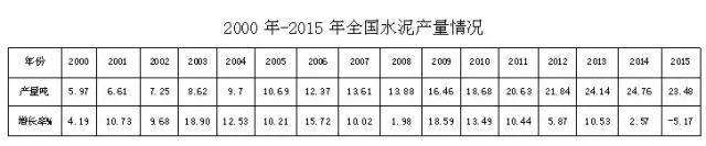 水泥去产能是个“伪命题”