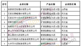 质监总局点名了!这些水泥企业产品不合格