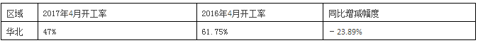 京津冀水泥价格暴涨背后的“隐痛”