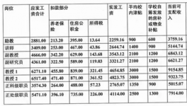 Word 水泥工年薪30万元包吃住 羡煞一群人