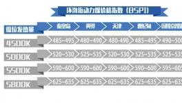 煤炭暴跌 下游水泥企业趁势压低采购价格