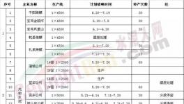 陕西省水泥企业错峰停产30天 涉及40条生产线