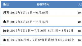 河南、河北夏季错峰停窑日期有变动（附最新时间计划表）