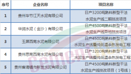 这个地区5家水泥厂项目被叫停！收回52家产能置换指标（附名单）