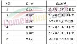 30个省市发布水泥企业排污许可证最后申请日期