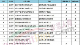 权威发布河南省七十四家水泥企业停限产方案