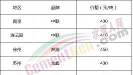 库存告急！部分地区水泥限购了