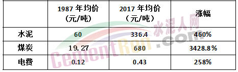 水泥涨到1000元/吨！可能吗