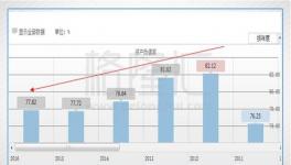 不可思议！“中国神材”是怎么创造出来的