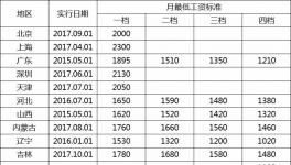 水泥企业员工待遇哪家强