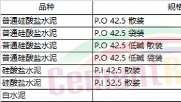 山东、江苏、湖南、陕西、山西多省发布水泥指导价