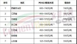 海螺、中建材、金隅冀东、山水、天瑞、红狮将是去年最赚钱的水泥企业