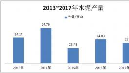 2018水泥行业十大猜想