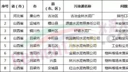 又有千余家企业被生态环保部通报