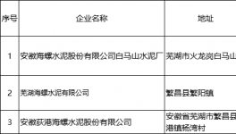 各大水泥集团势力范围划分!新销售半径形成！