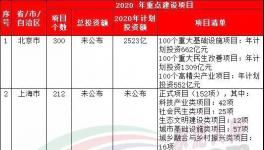 37万亿来了！20多个省市水泥企业涨价！最高750元/吨！