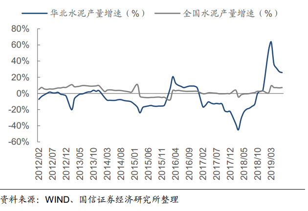 冀东水泥今年股票走势及分析!