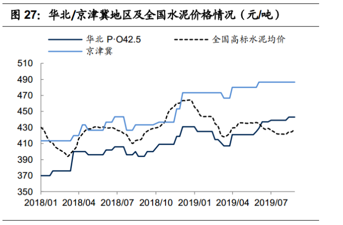 冀东水泥今年股票走势及分析!