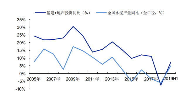 冀东水泥今年股票走势及分析!