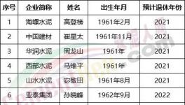 可怕！海螺、中联、山水、华新众多董事长将集体退休！