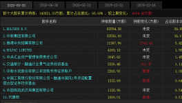 海螺收购华新水泥股权？真相来了……