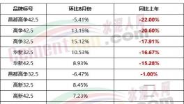 “低价”抢市场！新建产能“跑步”入场！