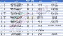 定了！这312条水泥生产线关停！(附名单)