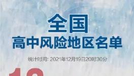 放假！“春运”提前了！水泥大跌近300元/吨！