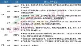 全停！禁运！广东、山东、江苏水泥大省“沦陷”！