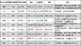 意外！1000多家水泥厂被“隔离”！销量暴跌！