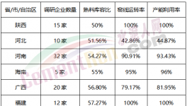 “自杀式”降价50元/吨！大半个中国水泥跌不停！