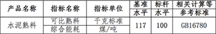 亿德体育网址收藏：水泥窑替代燃料处置方案汇总(图10)