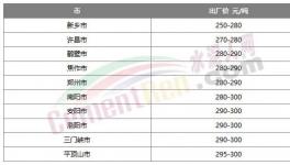 涨了！水泥终于涨价了！但市场不“买账”！