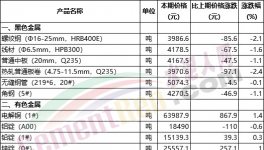 又涨！煤炭涨价！水泥厂集体“抗议”！