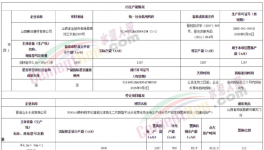 涉嫌违规！红狮、山水等水泥企业紧急补产能！