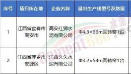 拆！涉及9省！拆除35条水泥生产线！