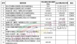 转让！华润、万年青多家水泥厂“卖厂”！