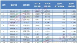 重磅！2022年水泥行业十大事件！