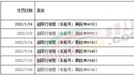 罚1400多万！红狮、海螺、华润、蒙西等水泥厂被罚！