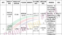 可怕！130多批次水泥质量不合格！(附名单)