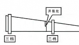 突发！又一水泥厂窑体开裂！