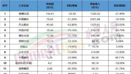 悲剧！水泥行业集体“降薪”！