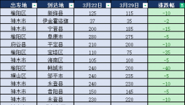 崩了！价格“崩塌”！这个行业太惨！