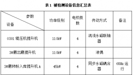 传动率100%！水泥企业节能降耗这样做！