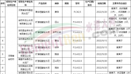 严查！水泥大省不合格水泥屡禁不止！